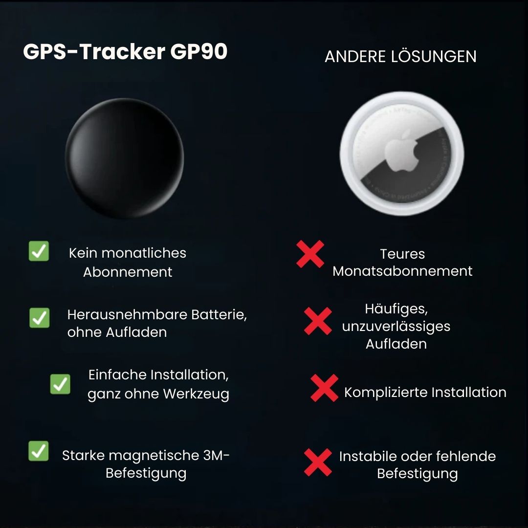 GP90 – Präziser GPS-Tracker ohne Abonnement (Android/Apple)
